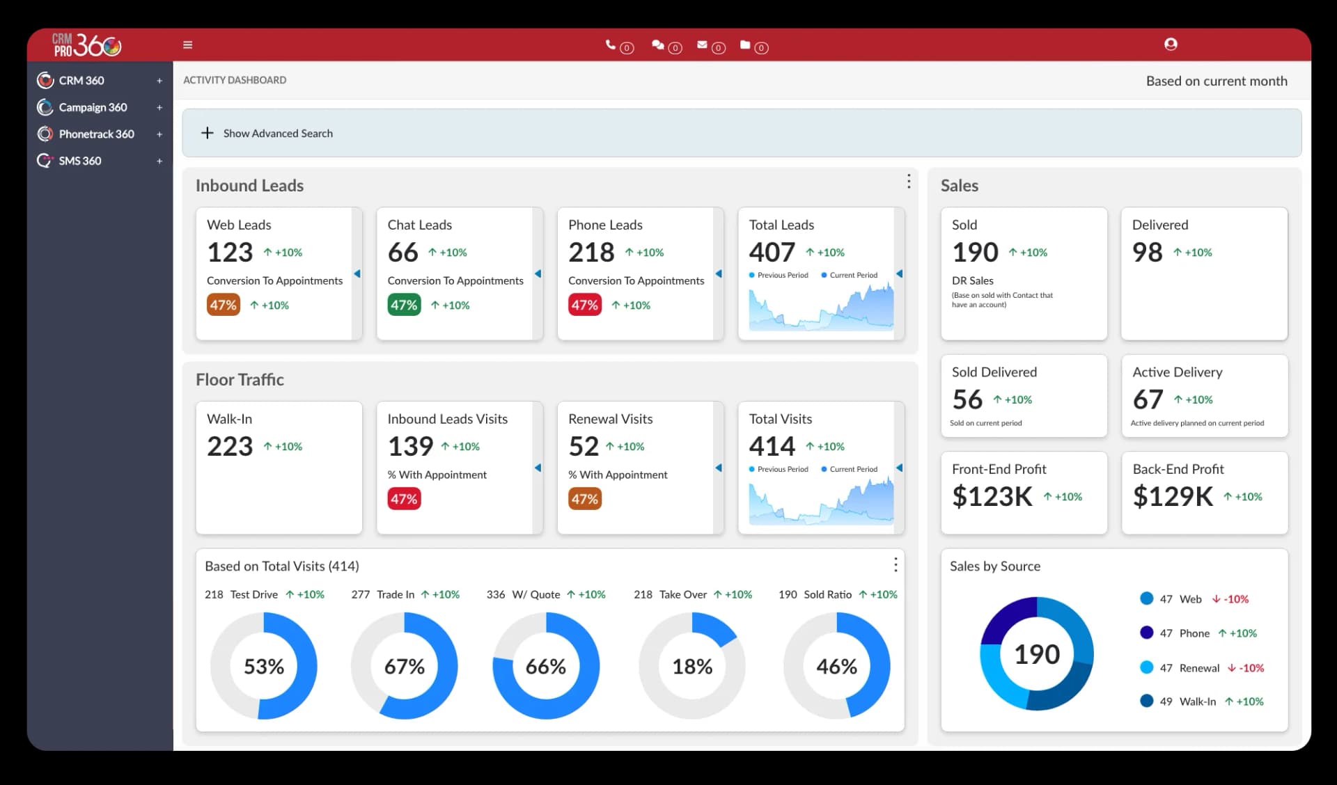 Data & Analytics Solutions